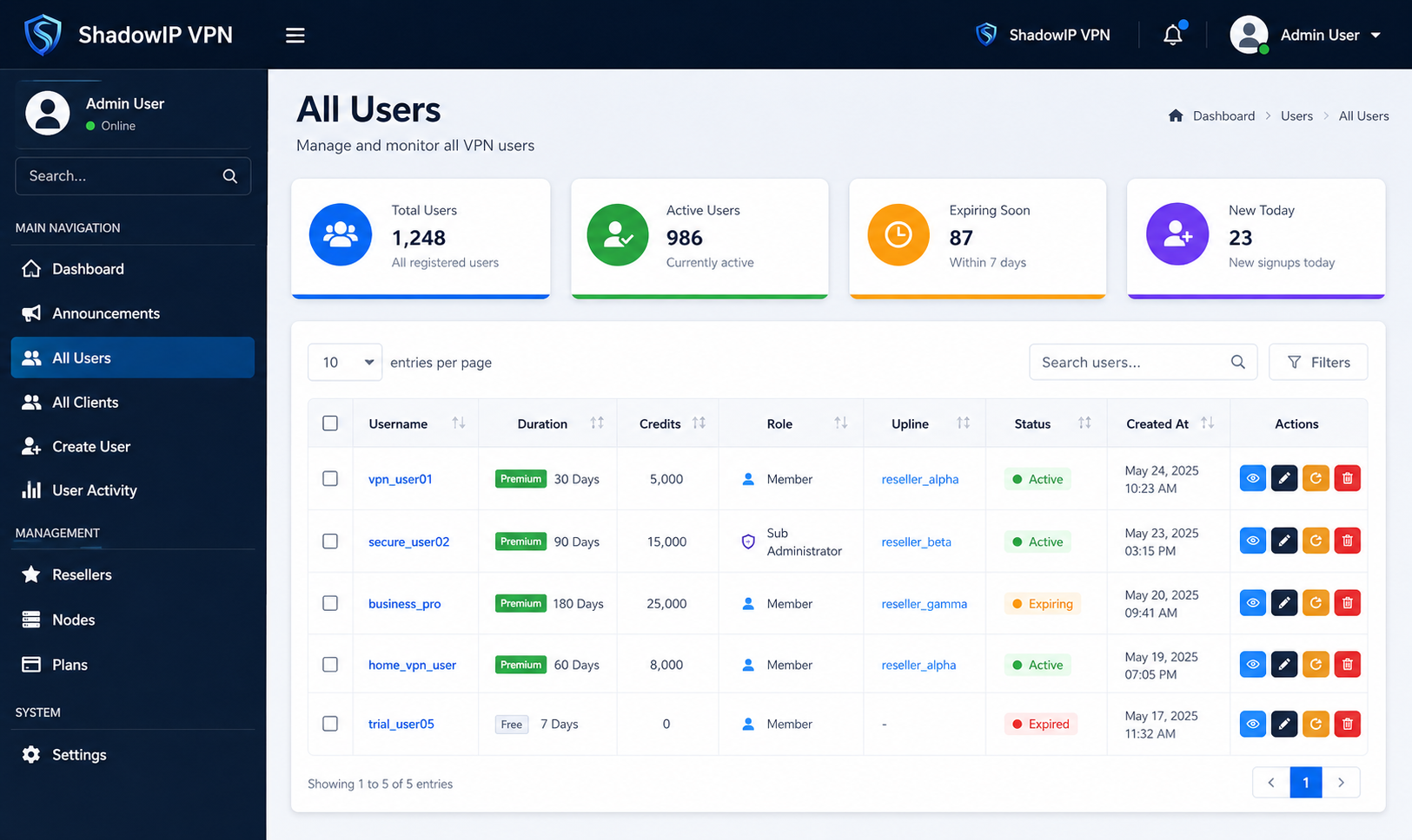 ShadowIP VPN demo control panel users dashboard